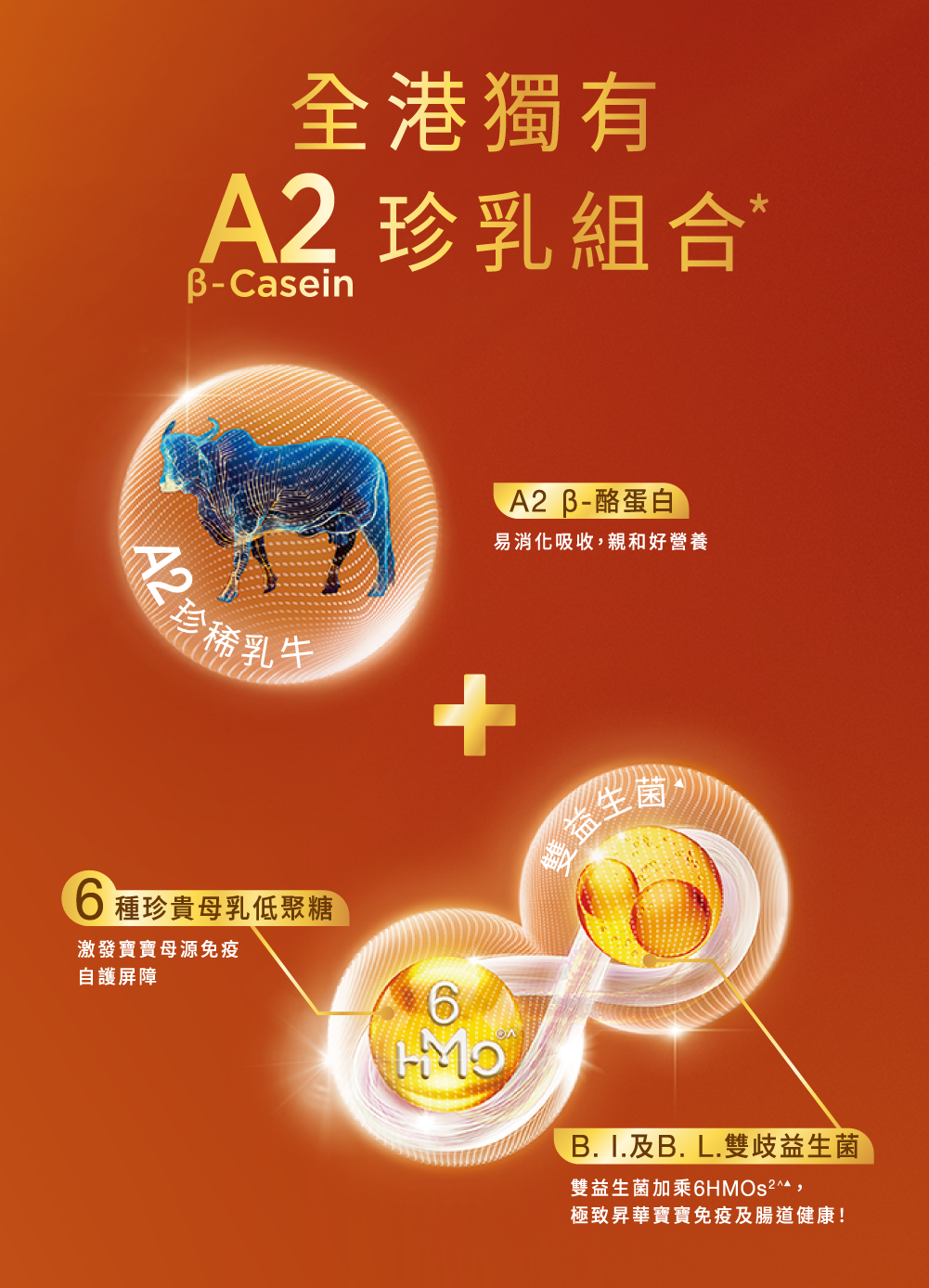 三大營養組合環環相扣,全面照顧寶寶的消化、腸道健康以至免疫力發展,提供更貼近母源的周全守護。