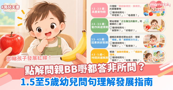 點解問親都答非所問？1.5至5歲幼兒問句理解發展指南與實用溝通技巧