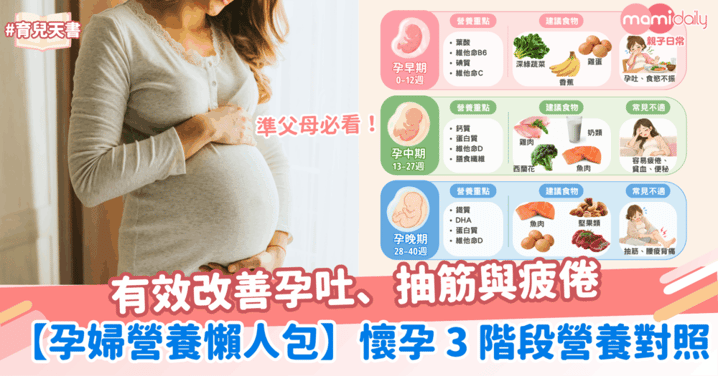 【孕婦補充營養懶人包】懷孕 3 階段營養對照表！有效改善孕吐、抽筋與疲倦
